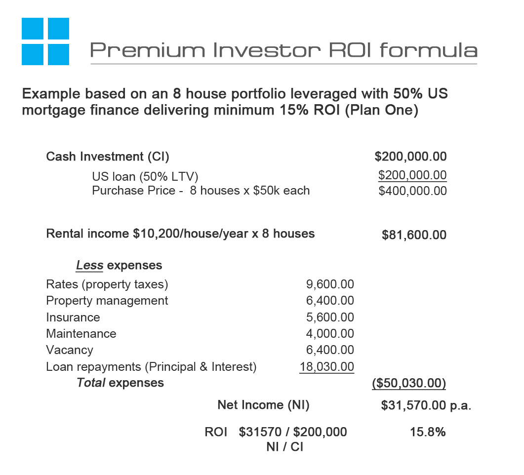 Premium_Investor_ROI_formula.jpg