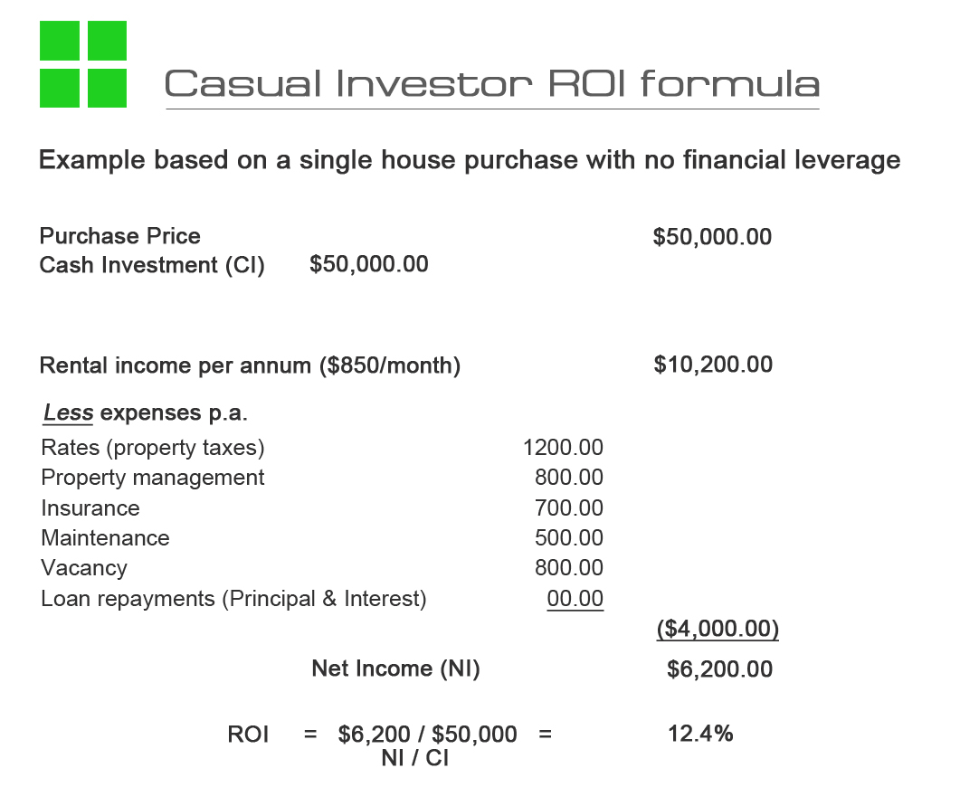 Casual_Investor_ROI_formula.jpg